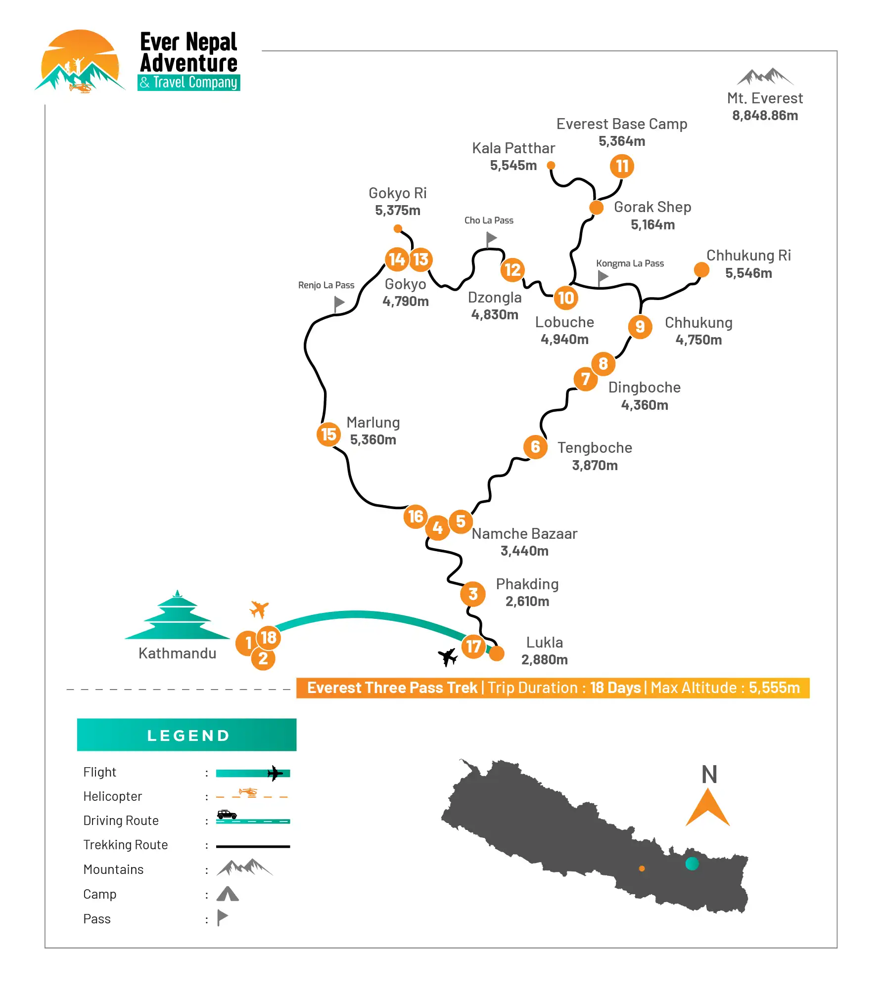 Everest Three Pass Trek Route