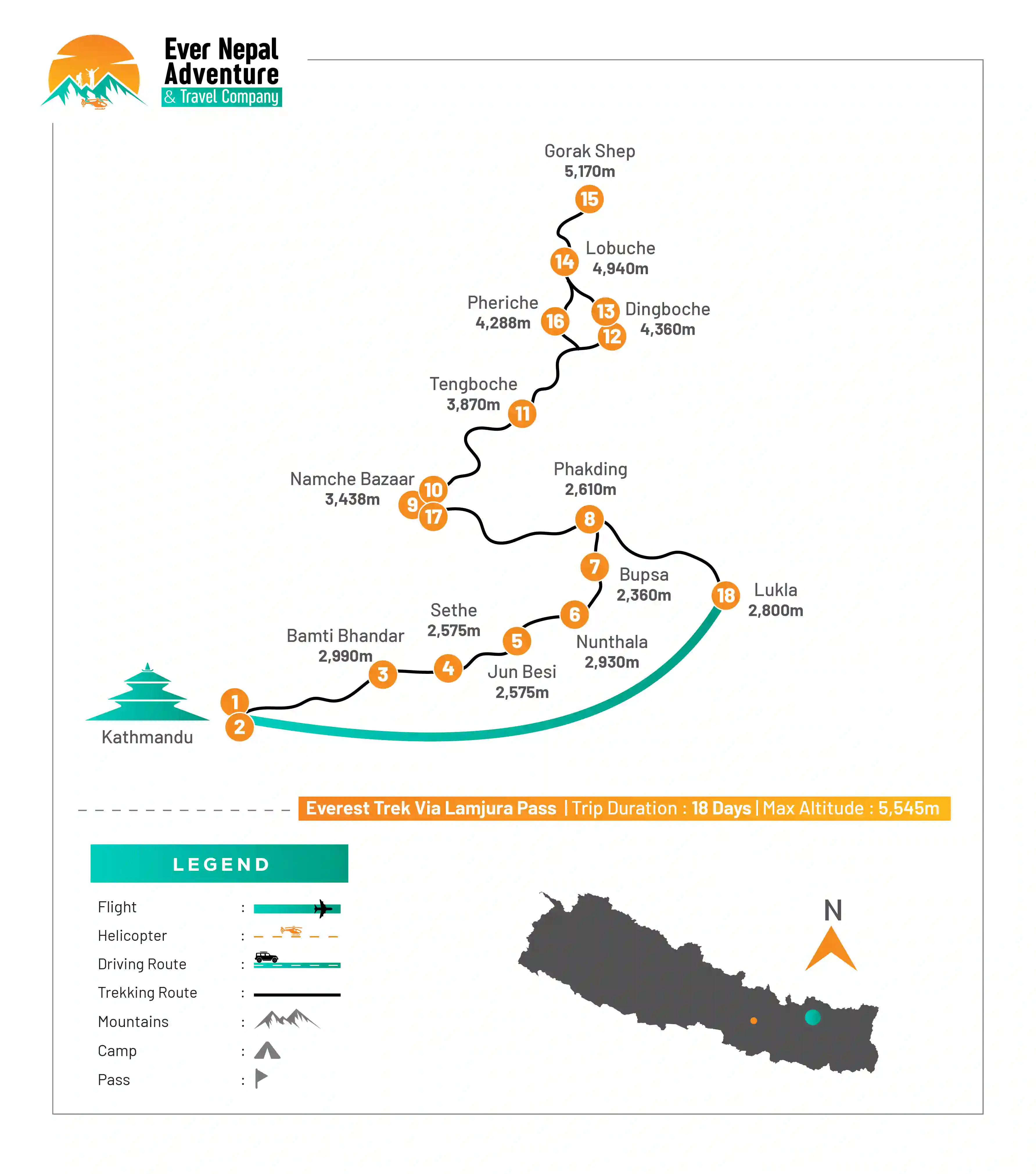 Everest Lamjura Pass Route