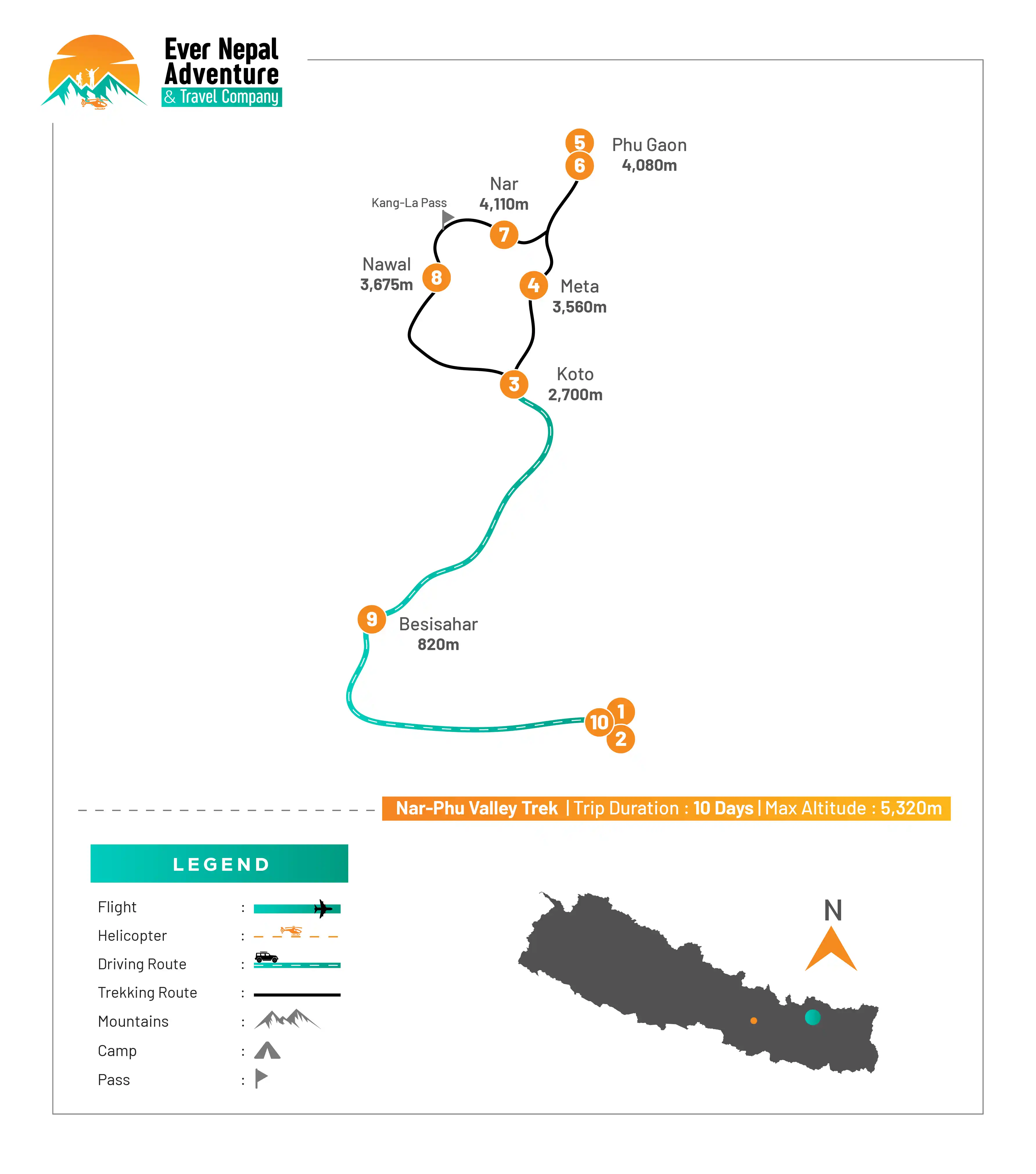 Nar Phu Valley Trek Route